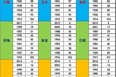 97年五行